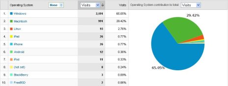 Statistics_OS.JPG Statistics_OS.JPG