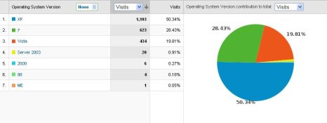 Statistics_OS_Windows.JPG Statistics_OS_Windows.JPG