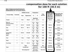 Table 7-2 Mechanical Specifications for ECN 2.jpg