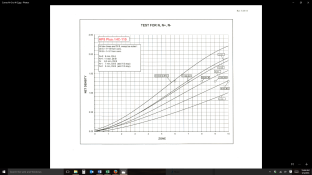 Curves N+2 to N-2.png