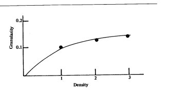 Granularity and density.jpg