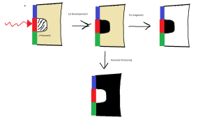 highlytechnicaldrawing.png
