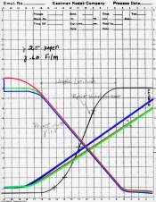 film-paper-print curves.jpg