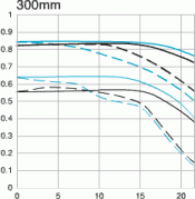ef_75-300_4iiimtf2.gif