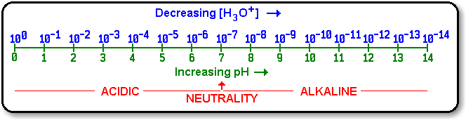 phscale.gif