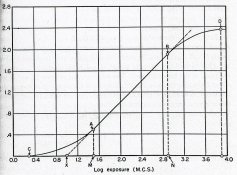 H&D idealized negative curve.jpg
