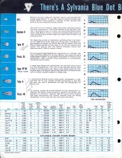 Sylvania Blue Dot Flashbulbs Dealer Sheet #2.jpg