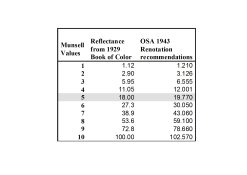 Munsell  and OSA scales.jpg