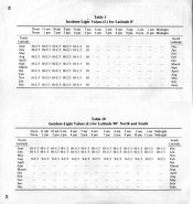 ANSI Exposure Guide 0 and 90 degrees.jpg