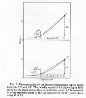 Delta X, inverse relationship reduced.jpg