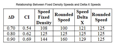 Relationship Between Fixed Density Speeds and Delta X Speeds.jpg
