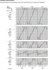 Effects of CD-3 Variations—5213, 5254, and 5242 Films in Process ECN-2 Developer.jpg