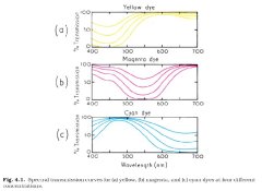 TRICOLOR - Transmission of CMY.JPG
