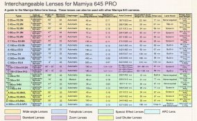 Mamiya 645 Pro lens lineup.jpg
