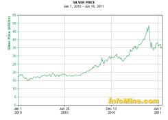 silver prices.png