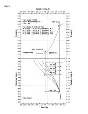 Graph 3, Contrast relationships.jpg
