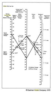 Kodak Nomograph.jpg