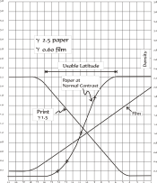 FilmPaperCurves.png
