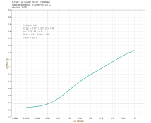 X-Ray Fuji Super HR-U_Metolal_curve_4.png
