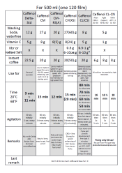 Caffenol.png