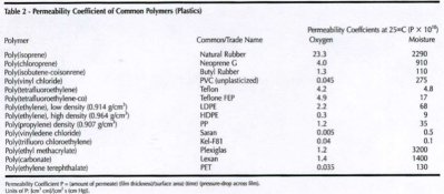 PermeabilityCoefficient2.jpg