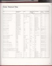 List of Colour Principles 01.jpg