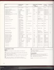 List of Colour Principles 02.jpg