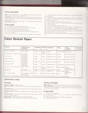 List of Colour Principles 03.jpg