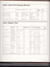 List of Colour Principles 04.jpg