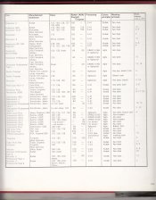 List of Colour Principles 05.jpg