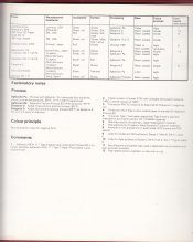 List of Colour Principles 07.jpg