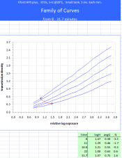 Family of Curves.png