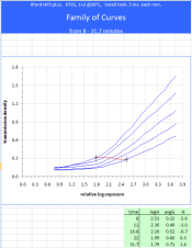 Family of Curves.png