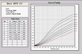 HP5 plus curve family.jpg