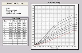 HP5 plus curve family 120.jpg