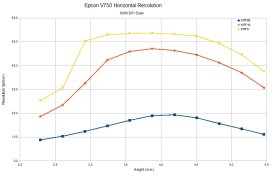 V750 Horizontal Resolution.jpg