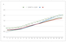 Kodak Color Plus Charachter.Curve 2.jpg