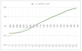Kodak Color Plus Charachter.Curve 3 (G.LED Esseco).jpg