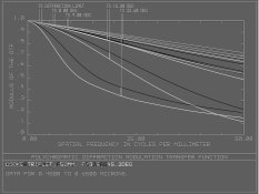 tessar vs triplet 2.jpg