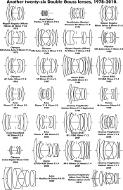 800px-DoubleGauss4text.svg.png
