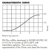 Ilford FP4 Plus curve.JPG