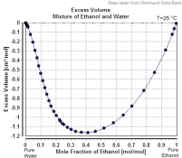 Excess_Volume_Mixture_of_Ethanol_and_Water.png