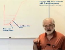 Bruce Barnbaum and Zone IV placement.jpg