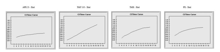 Time CI Curve Examples.jpg