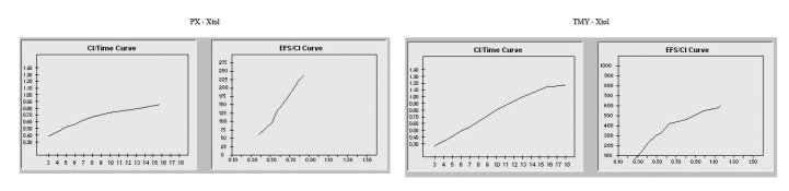 Time CI Curve and EFS Time Curve Examples.jpg