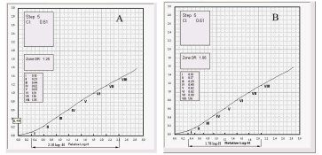 Zone placement comparison.jpg