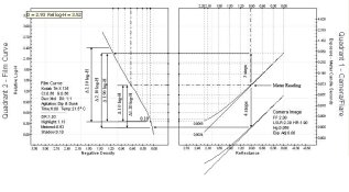 2 Quad - Zone exposure test example.jpg