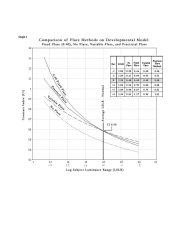 Graph 4, CI projections.jpg