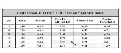 CI Chart of Developmental Models.jpg