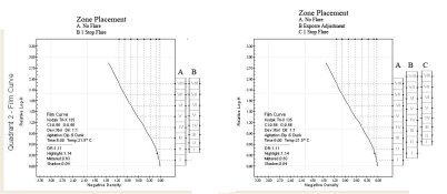 Zone Placement Comparison.jpg